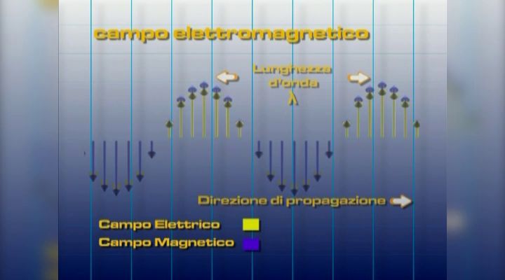 Spazio alle scuole - Le onde e gli strumenti ottici di osservazione