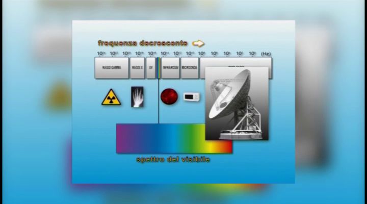 Spazio alle scuole - Assorbimento della luce