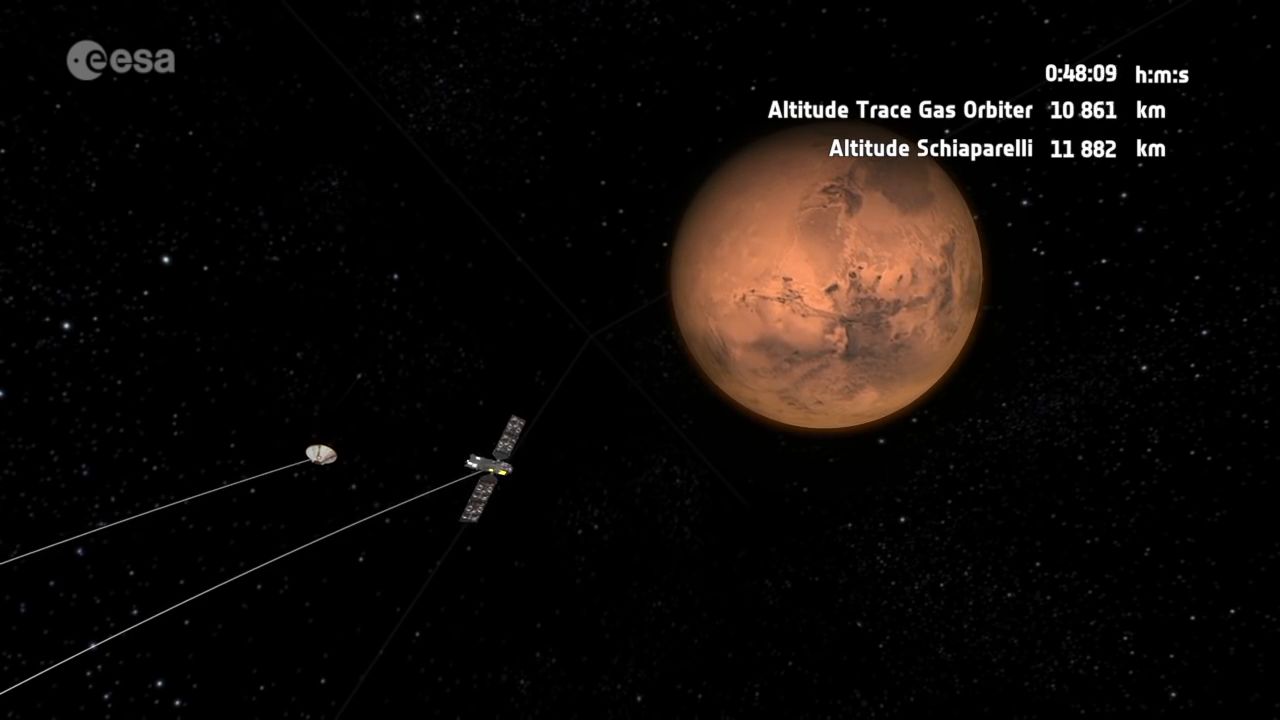 Il viaggio di ExoMars