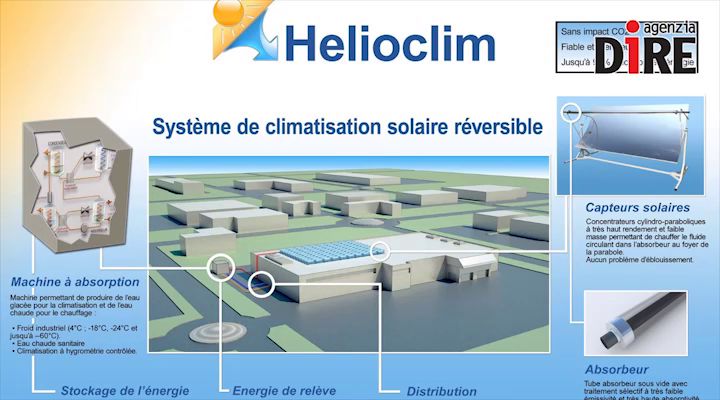 Dai satelliti all'aria condizionata: inventato sistema a zero emissioni