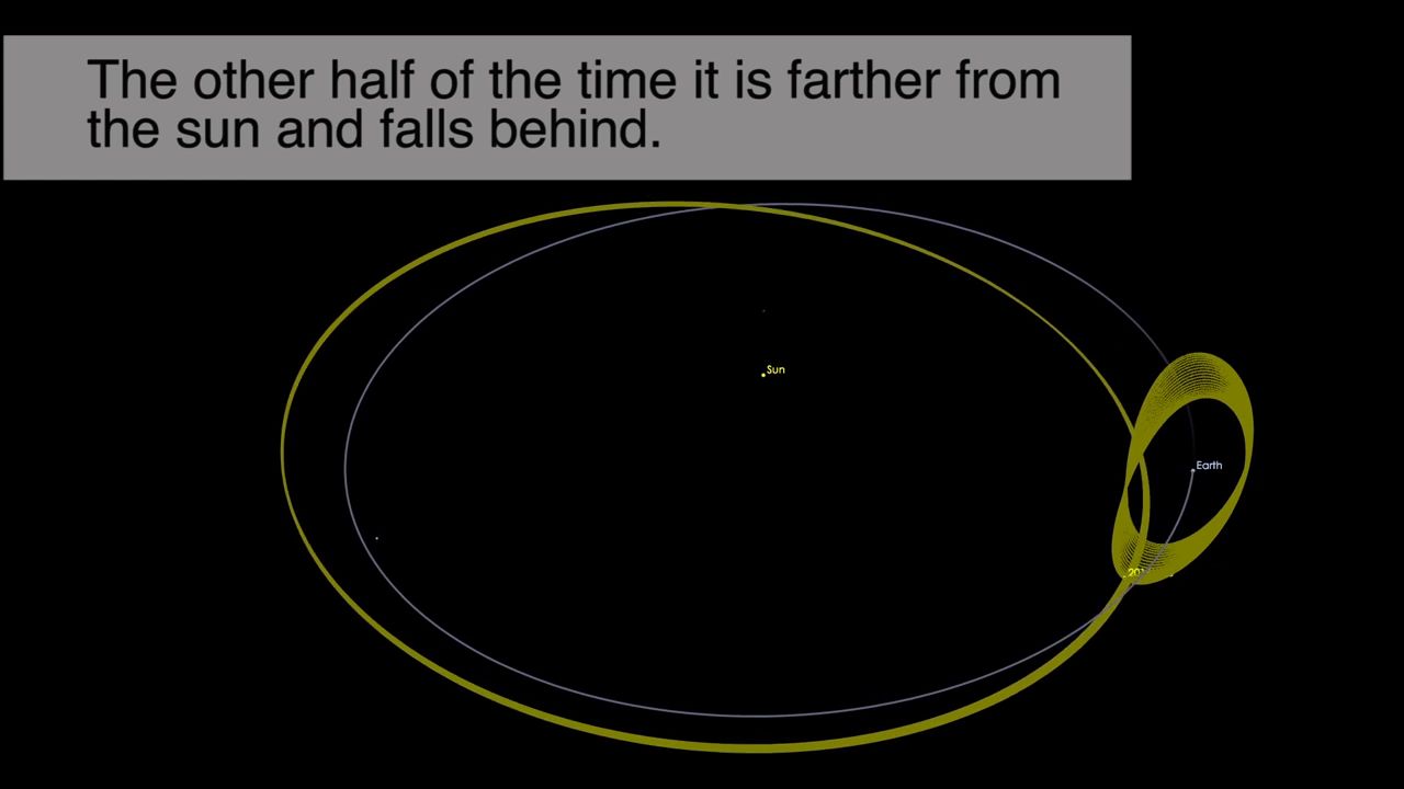 Asteroid 2016 HO3 - Earth's Constant Companion