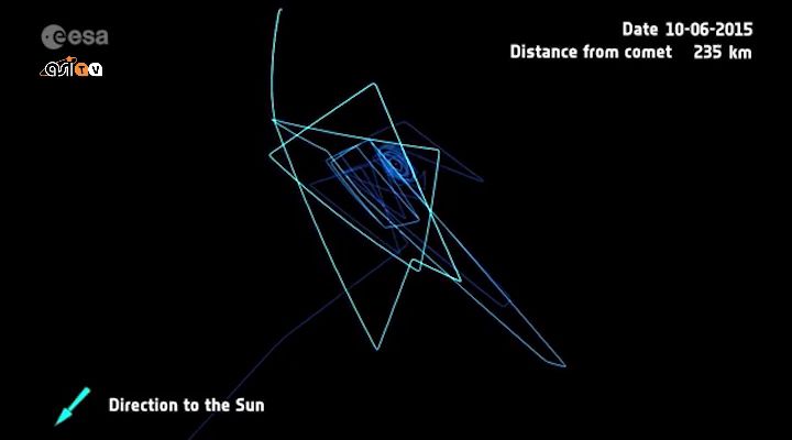 Rosetta’s journey around the comet