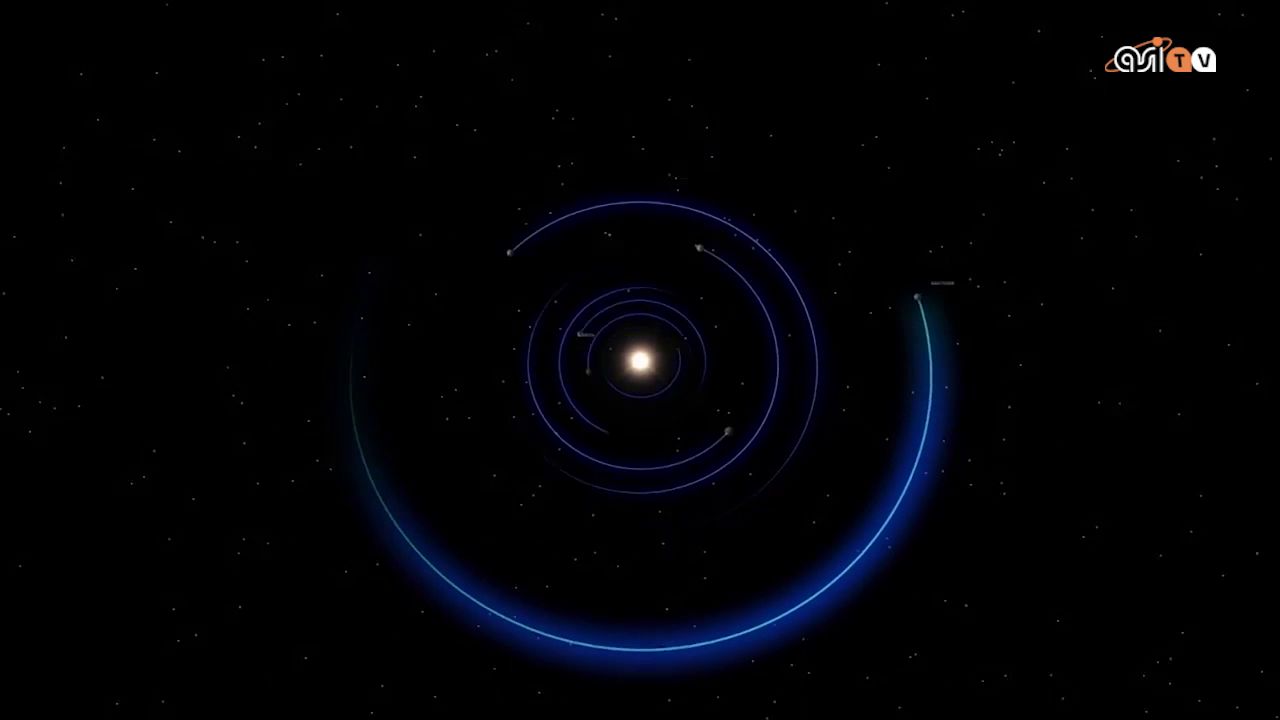 Come ti scovo il pianeta nano
