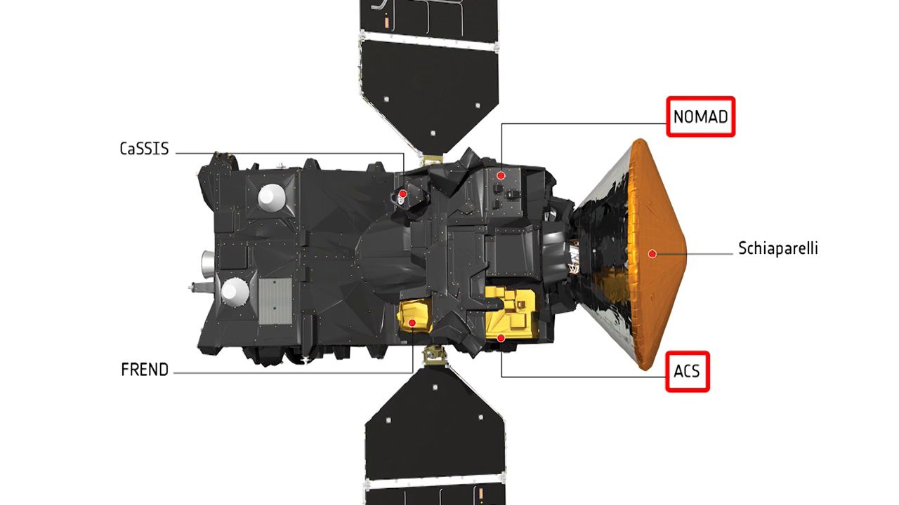 ExoMars Science