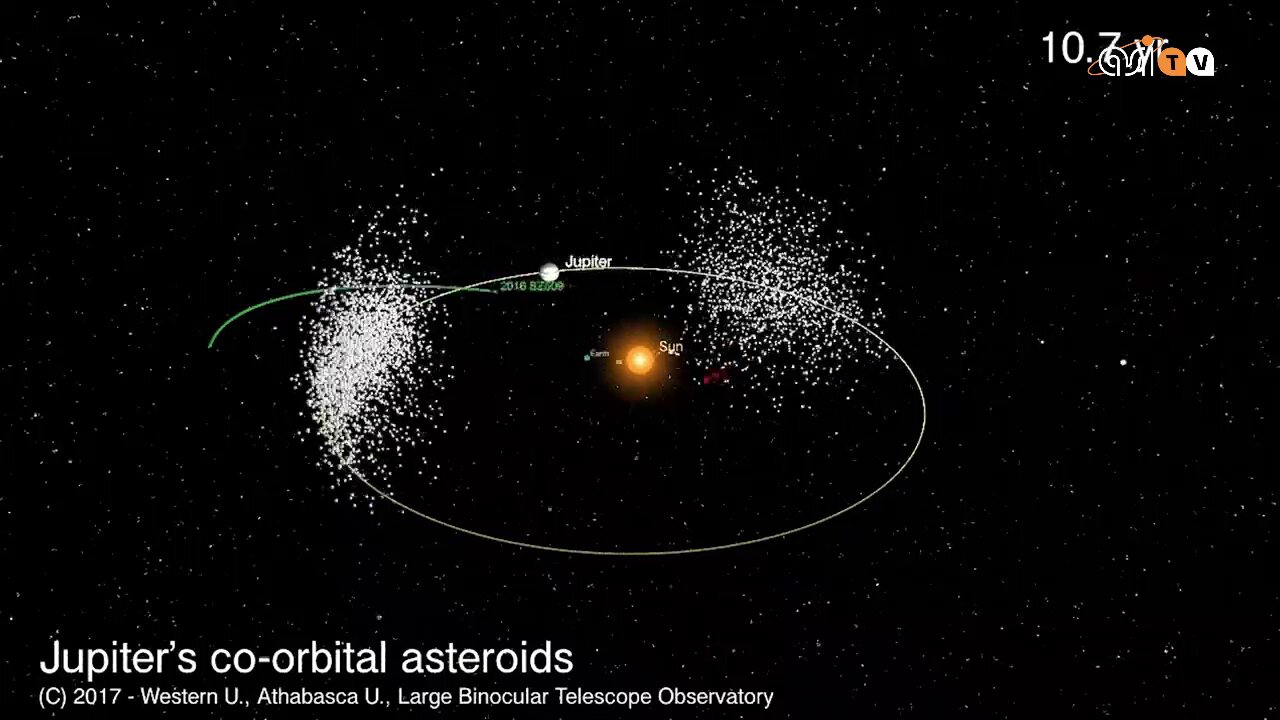 Asteroide anarchico per Giove