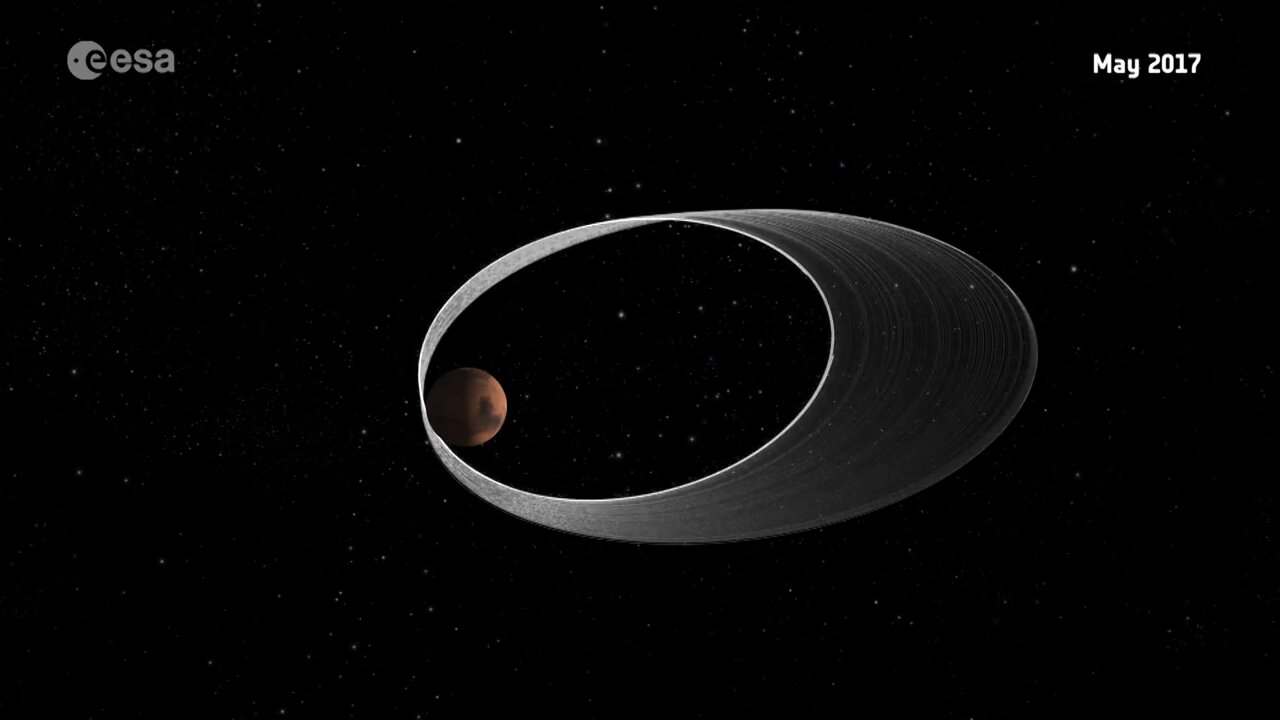 ExoMars: Six months in orbit