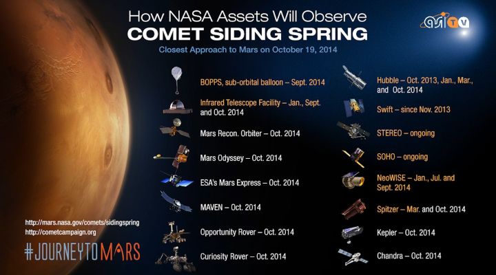 Siding Spring e Marte: una coppia sotto osservazione
