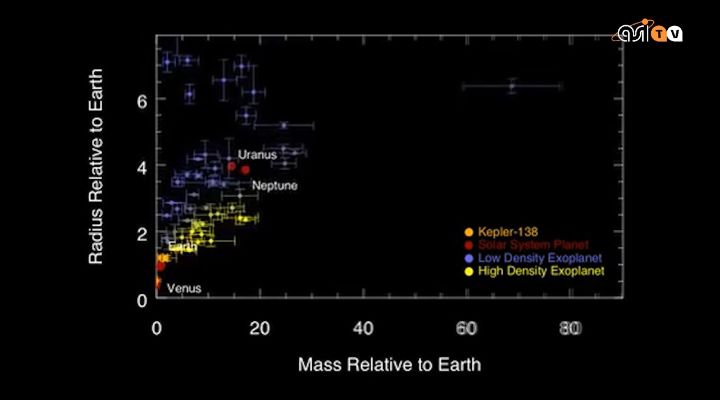 Pulsar - Misurando mondi alieni: ecco il più piccolo e leggero mai osservato