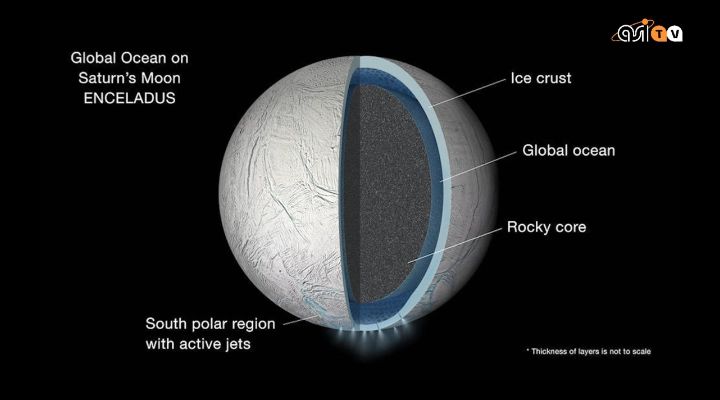 Pulsar - Un oceano globale abbraccia Encelado