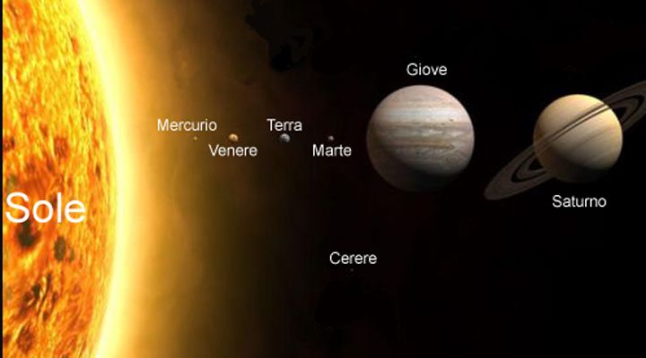 L'Italia nel sistema solare