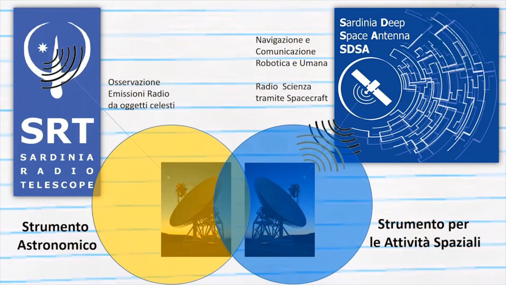 Spazio senza confini: Deep Space Antenna
