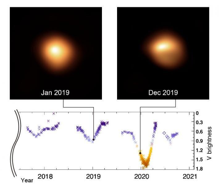 Betelgeuse, nuove ipotesi sulla gigante oscurata