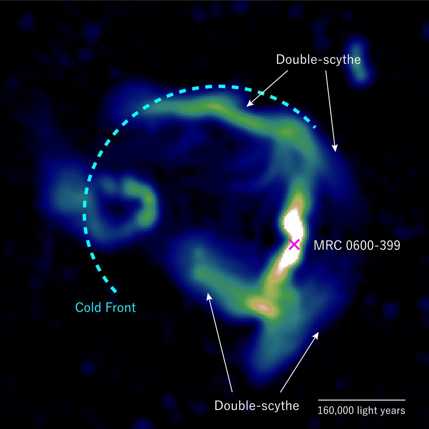 Getti di plasma rivelatori nell’ammasso galattico