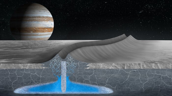 L’oceano nascosto di Europa rivela nuovi dettagli sull’abitabilità