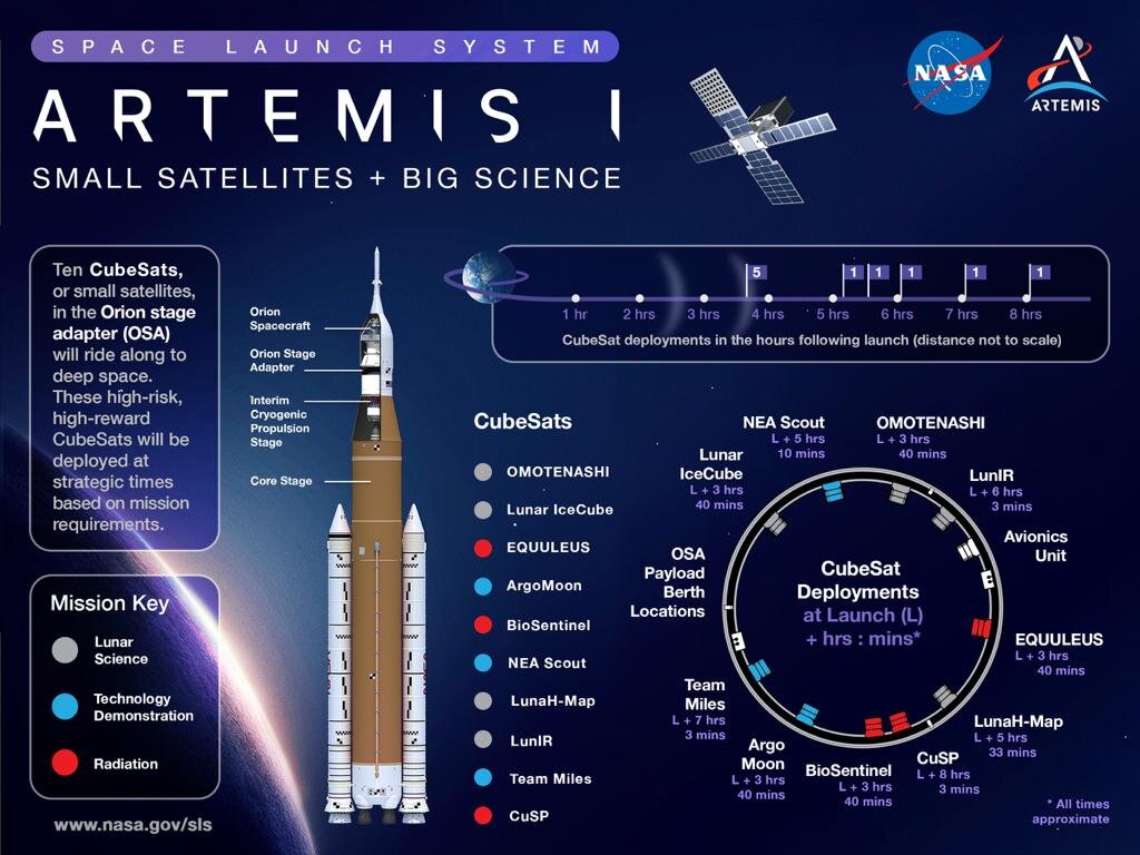 I Cubesat di Artemis