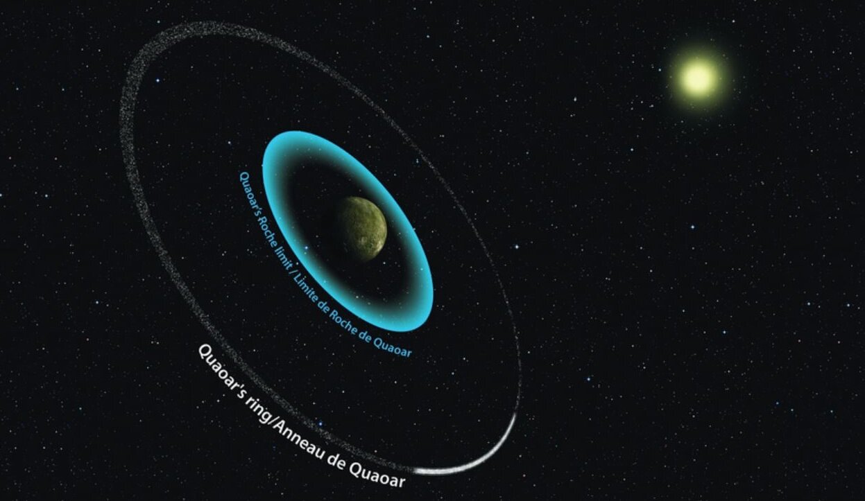 Scoperti anelli di un planetoide che confutano la teoria di Roche