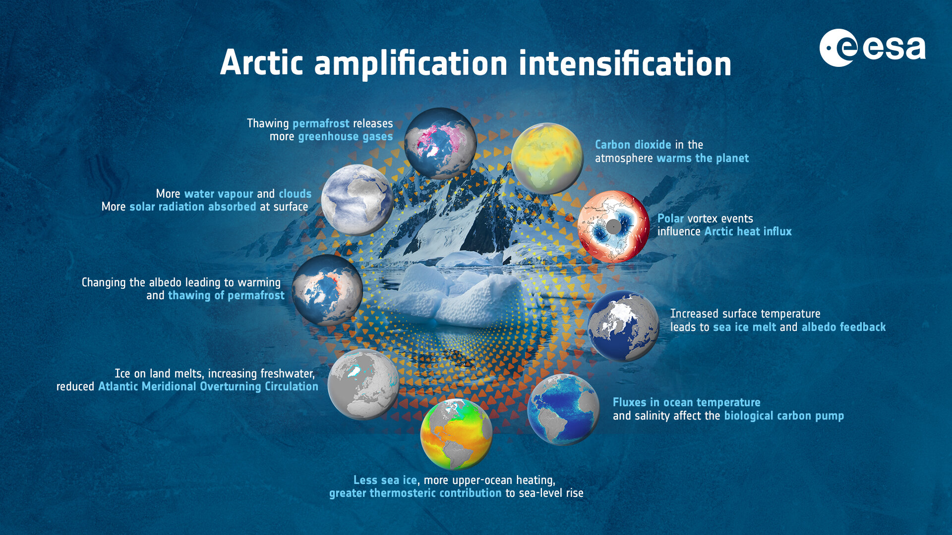 Crisi climatica, monito dall’amplificazione artica