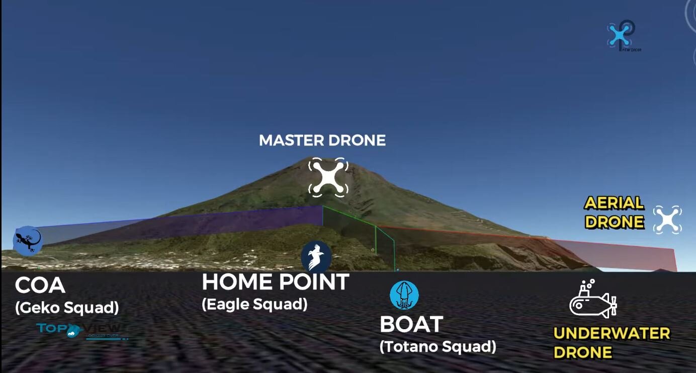 Pathfinder, il sistema innovativo di droni tutto italiano