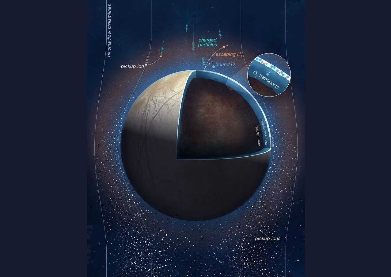 Juno misura l’ossigeno di Europa