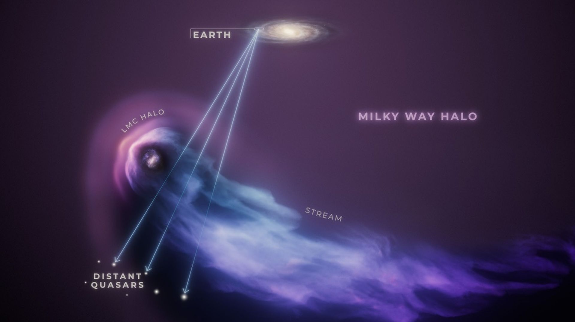 Hubble misura il resto del nostro scontro galattico