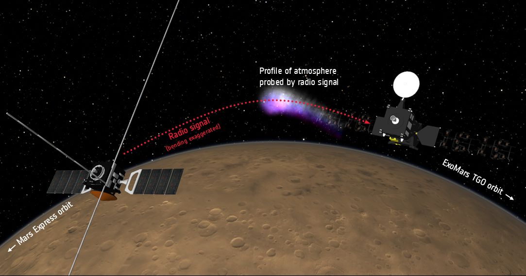 Marte, super tempesta solare osservata da Esa